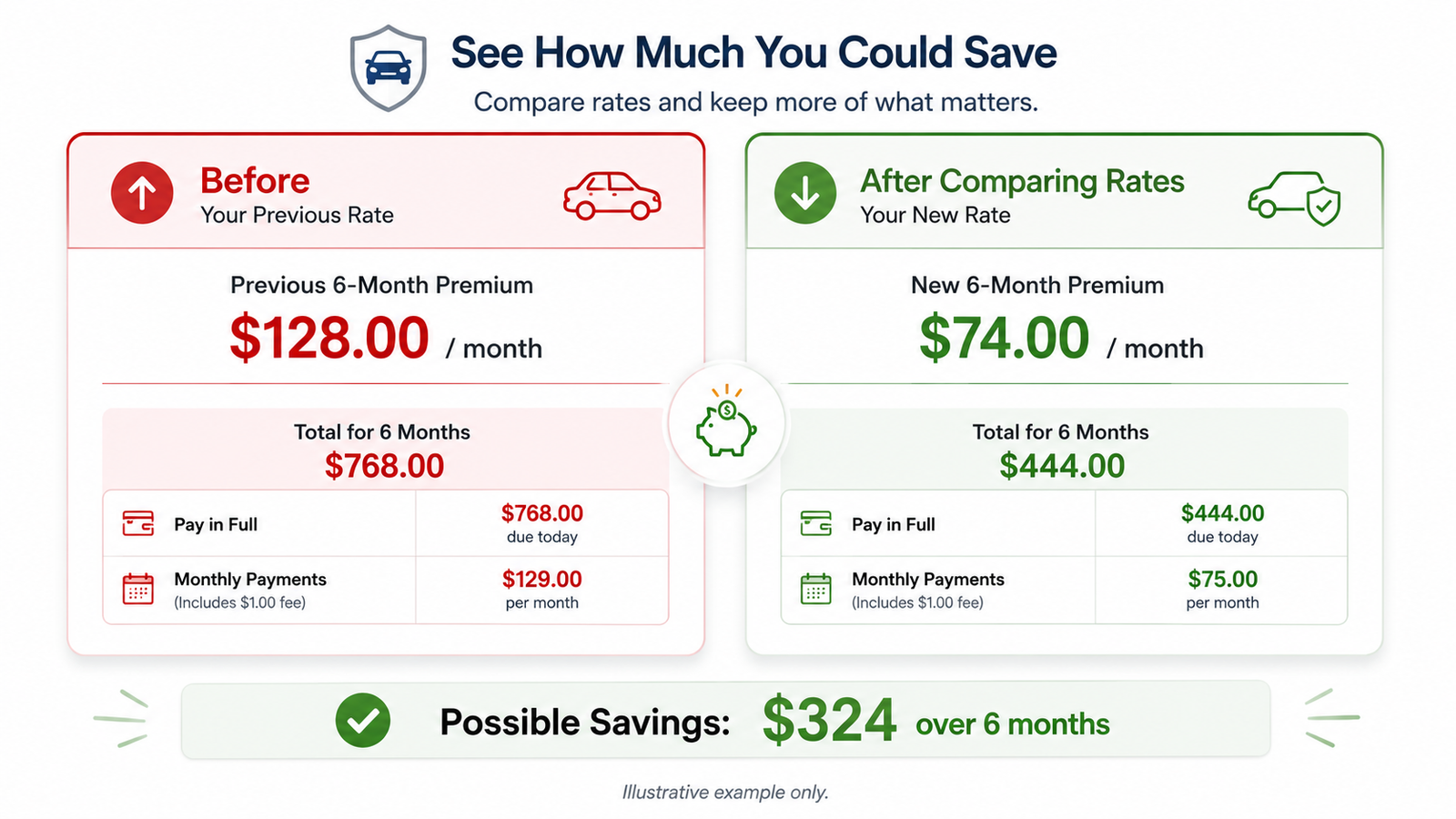 Illustrative comparison of previous and updated auto insurance rates